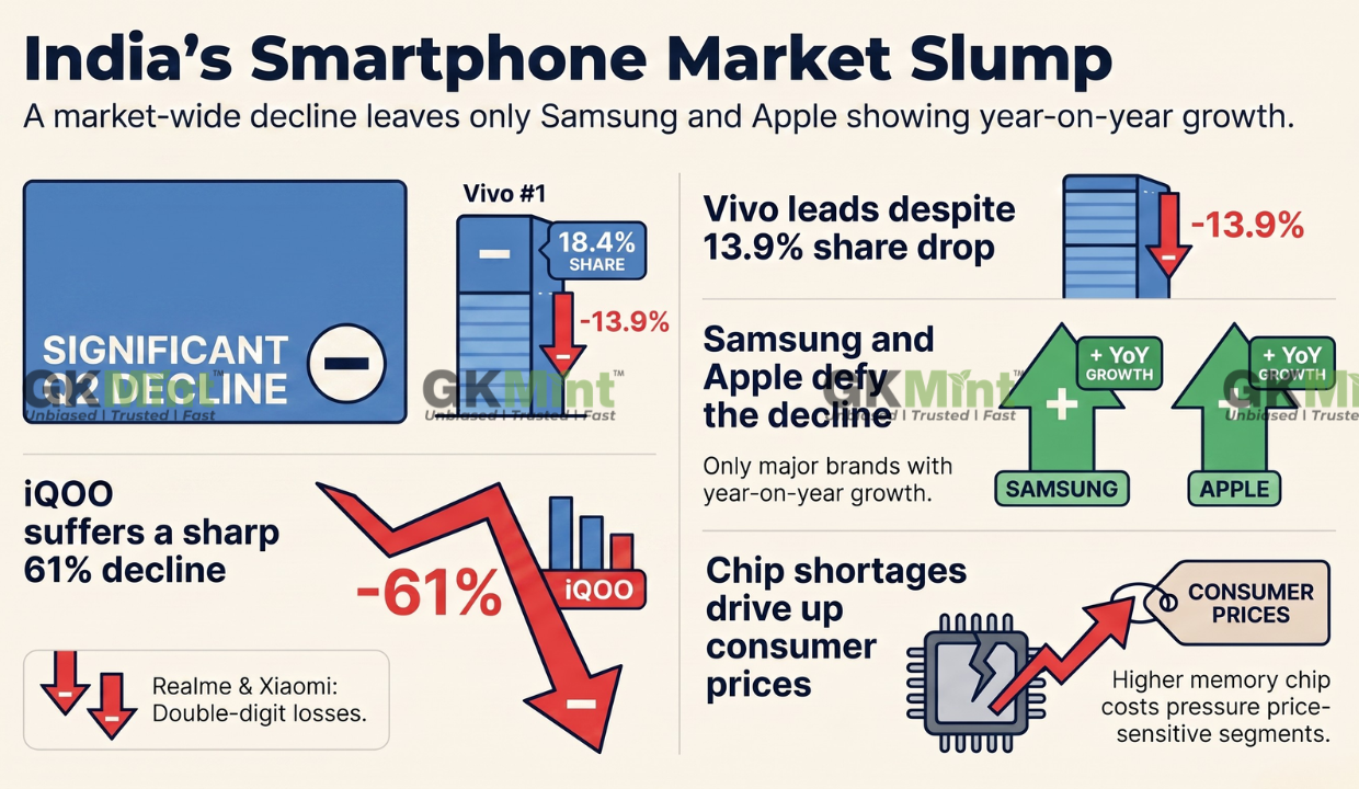 smartphone price rise - en